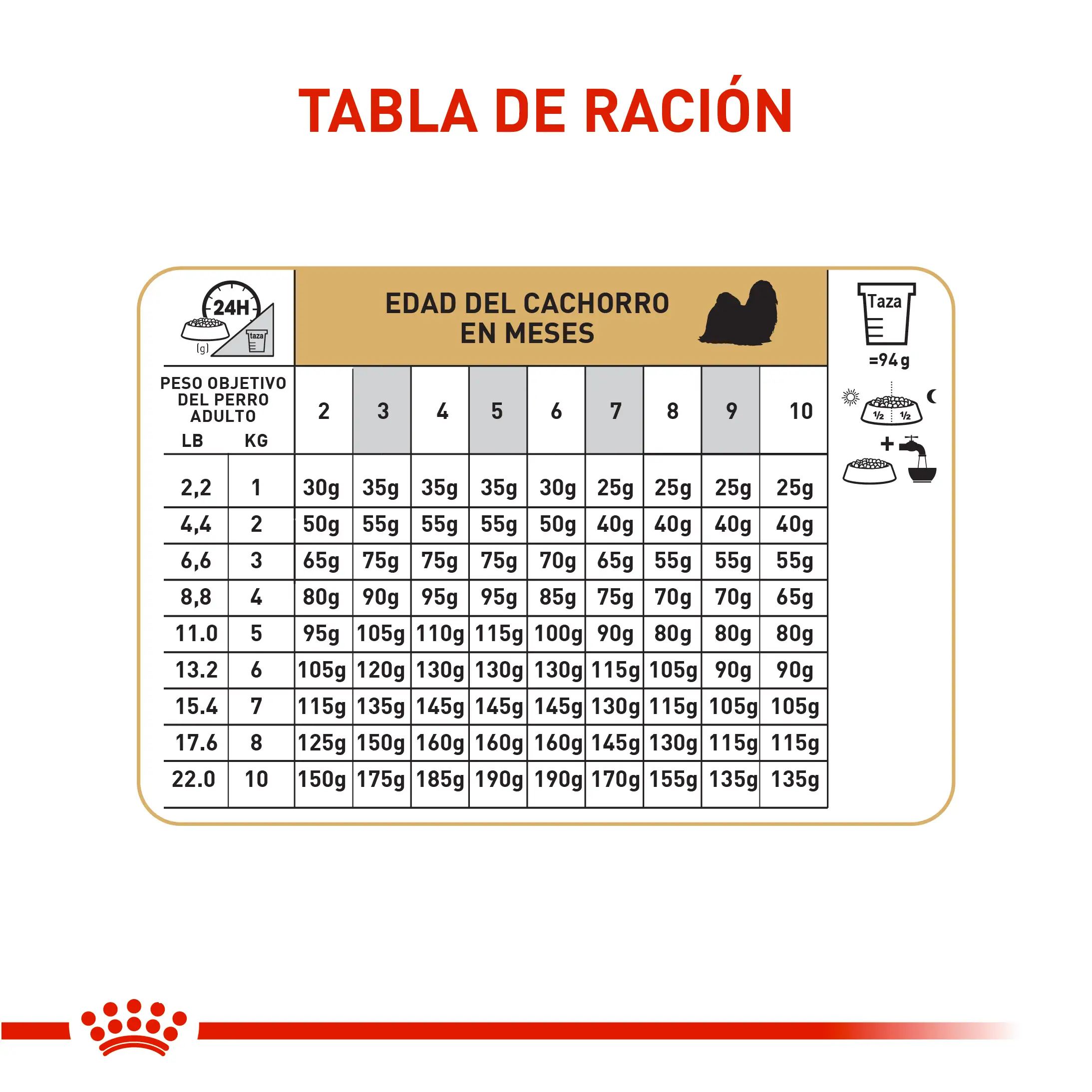 Comida Para perro Royal Canin Bhn Shih Tzu Puppy 1.5 Kg - Image 3