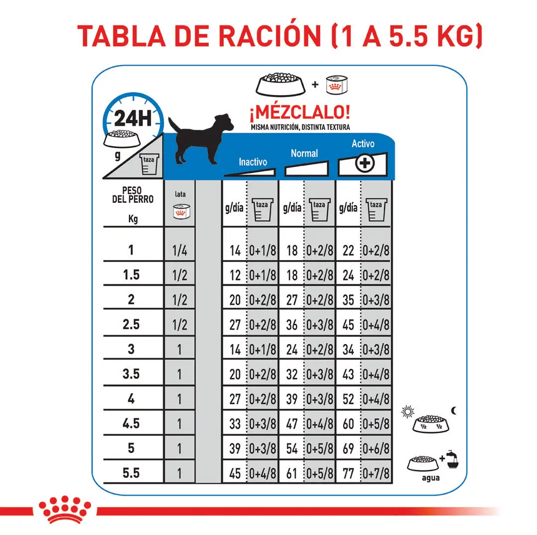 Alimento Royal Canin Ccn Mini Light Weight Care 1Kg - Image 6