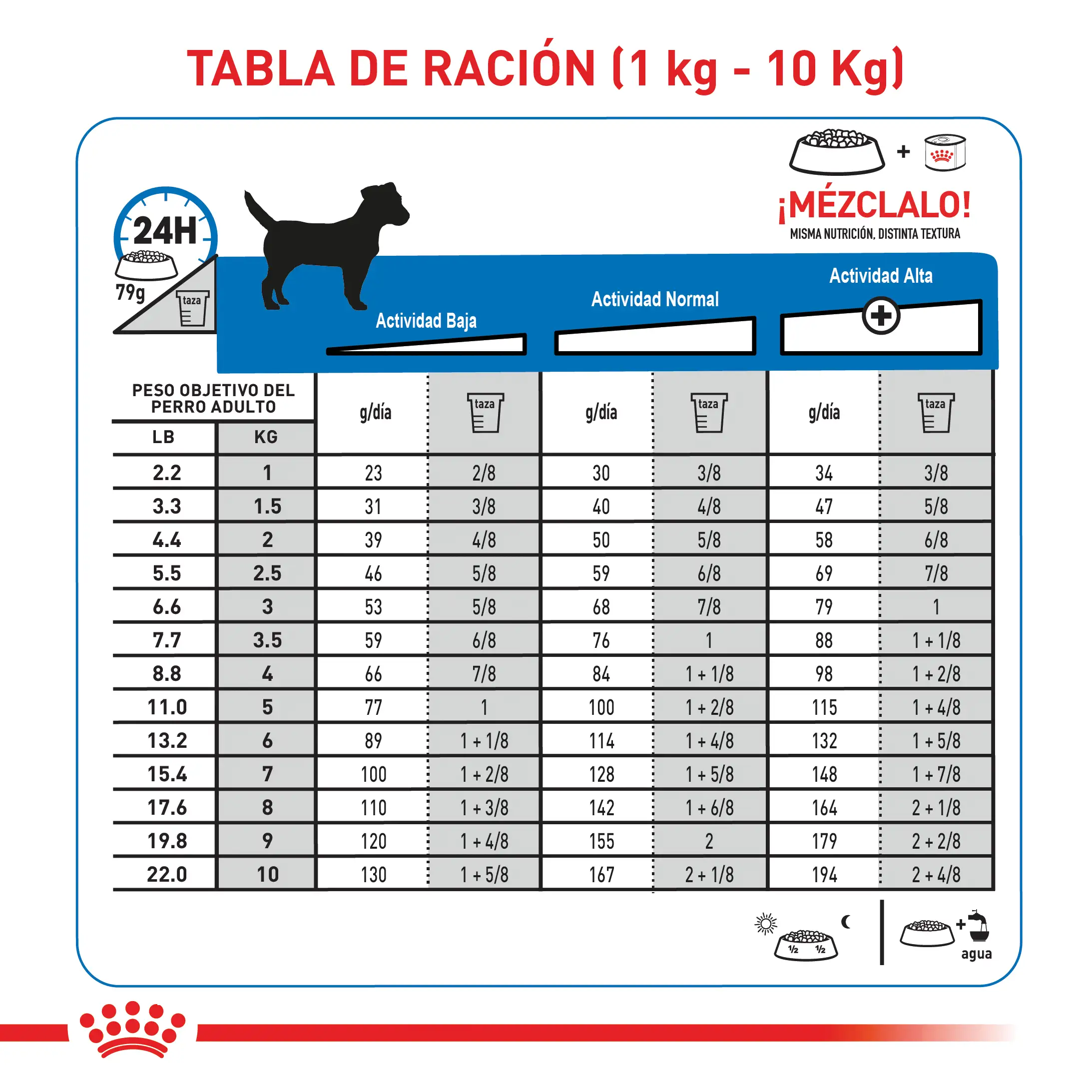 Alimento Royal Canin Ccn Mini Light Weight Care 1Kg - Image 9
