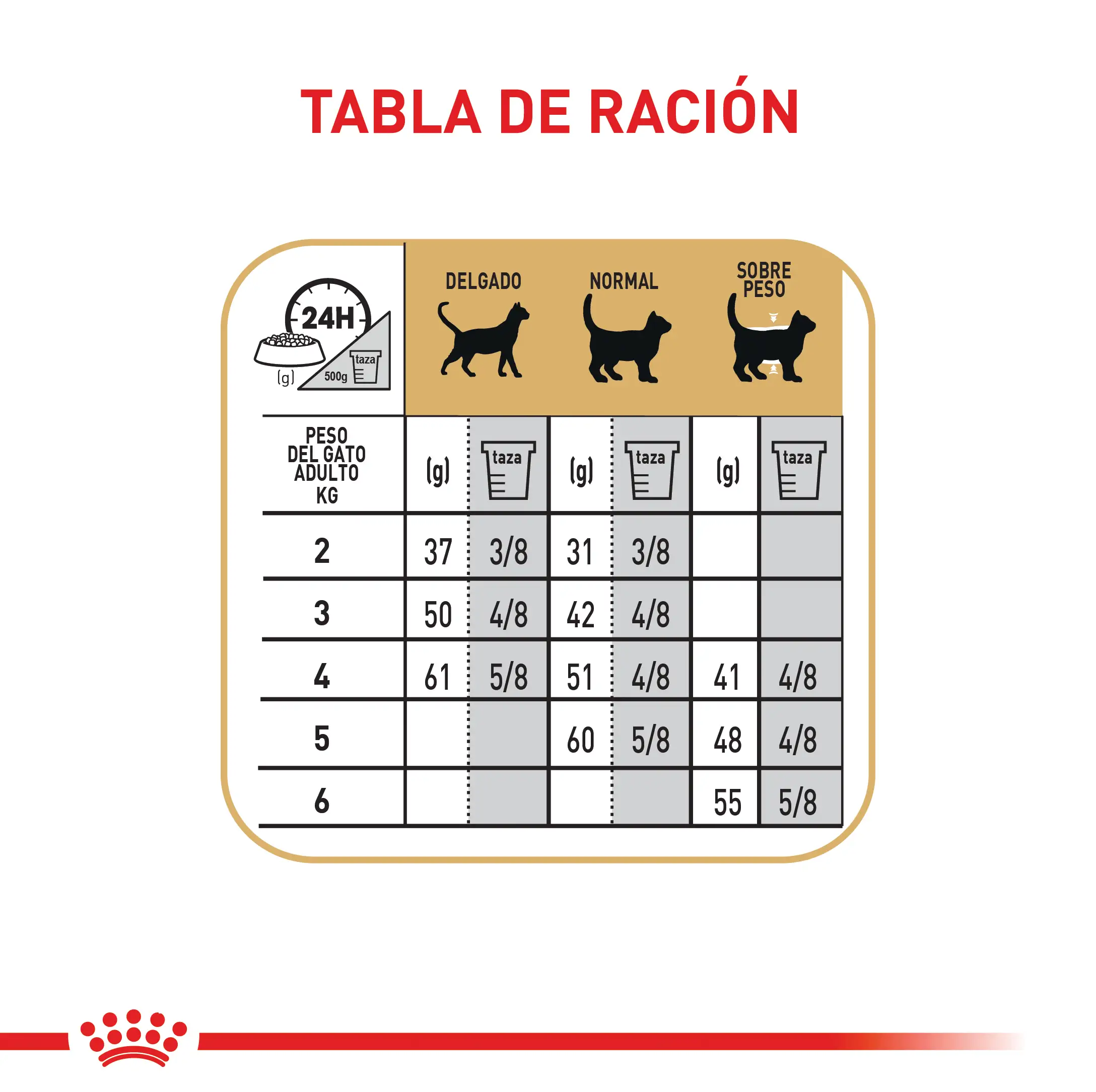 Alimento Royal Canin Fbn Siamese Adulto 2 Kg - Image 5