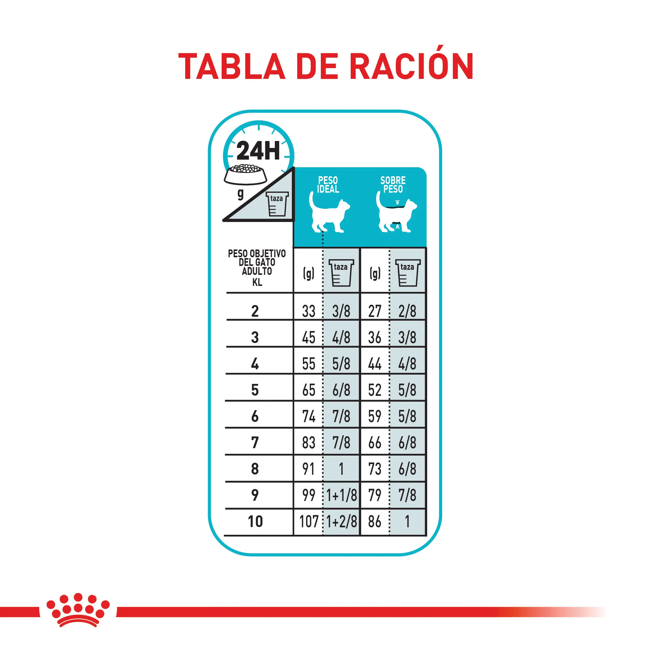 Alimento Royal Canin Fcn Urinary Care Cat 2Kg - Image 4