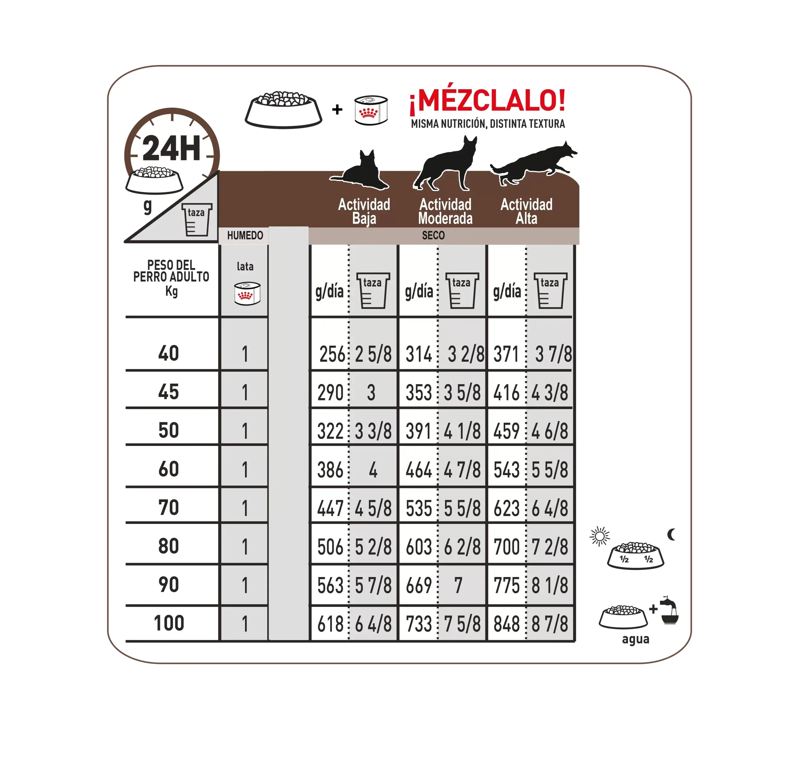 Comida Para Perro Royal Canin Vhn Gastrointestinal Canino - Image 13