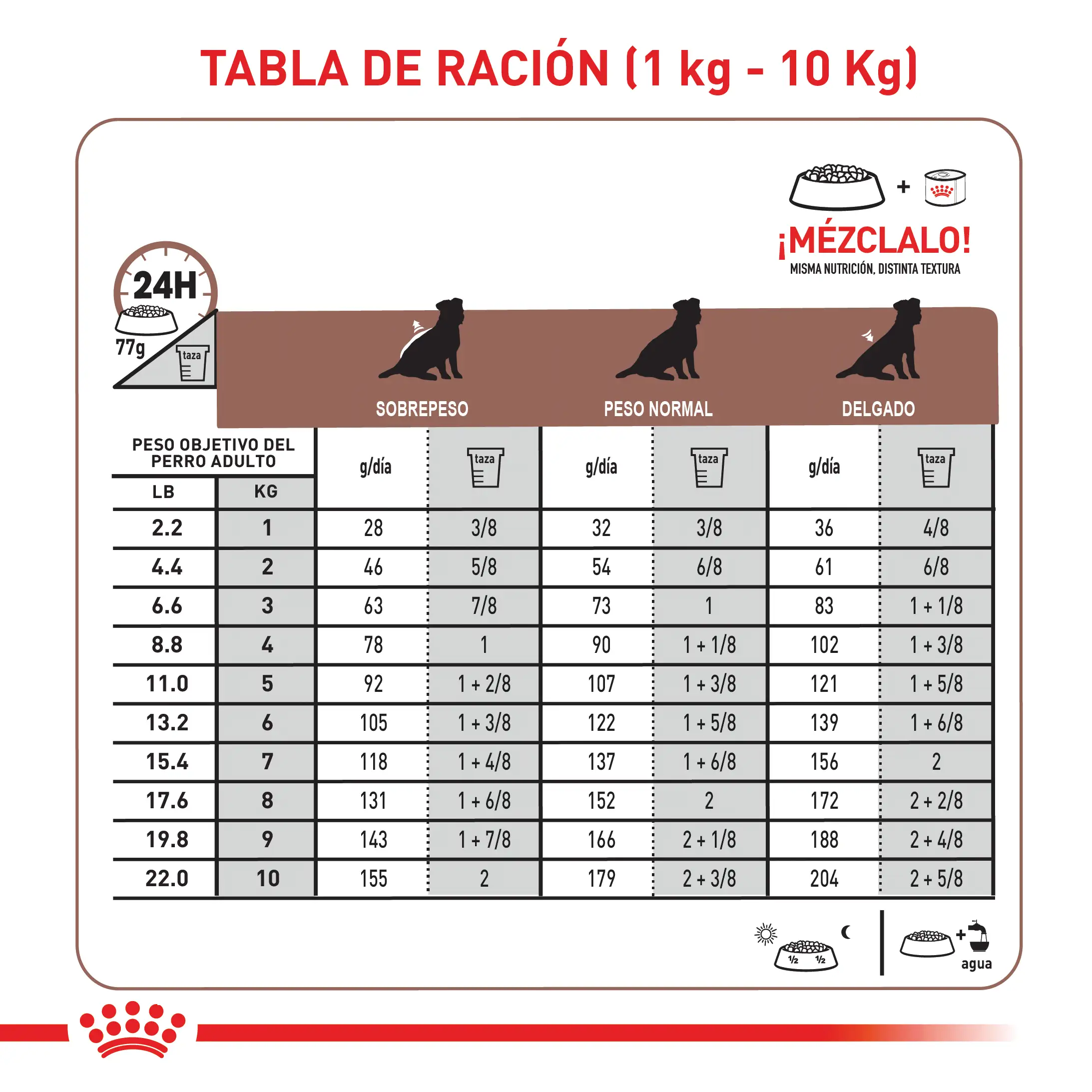 Comida Para Perro Royal Canin Vhn Gastrointestinal Low Fat 8 Kg - Image 7