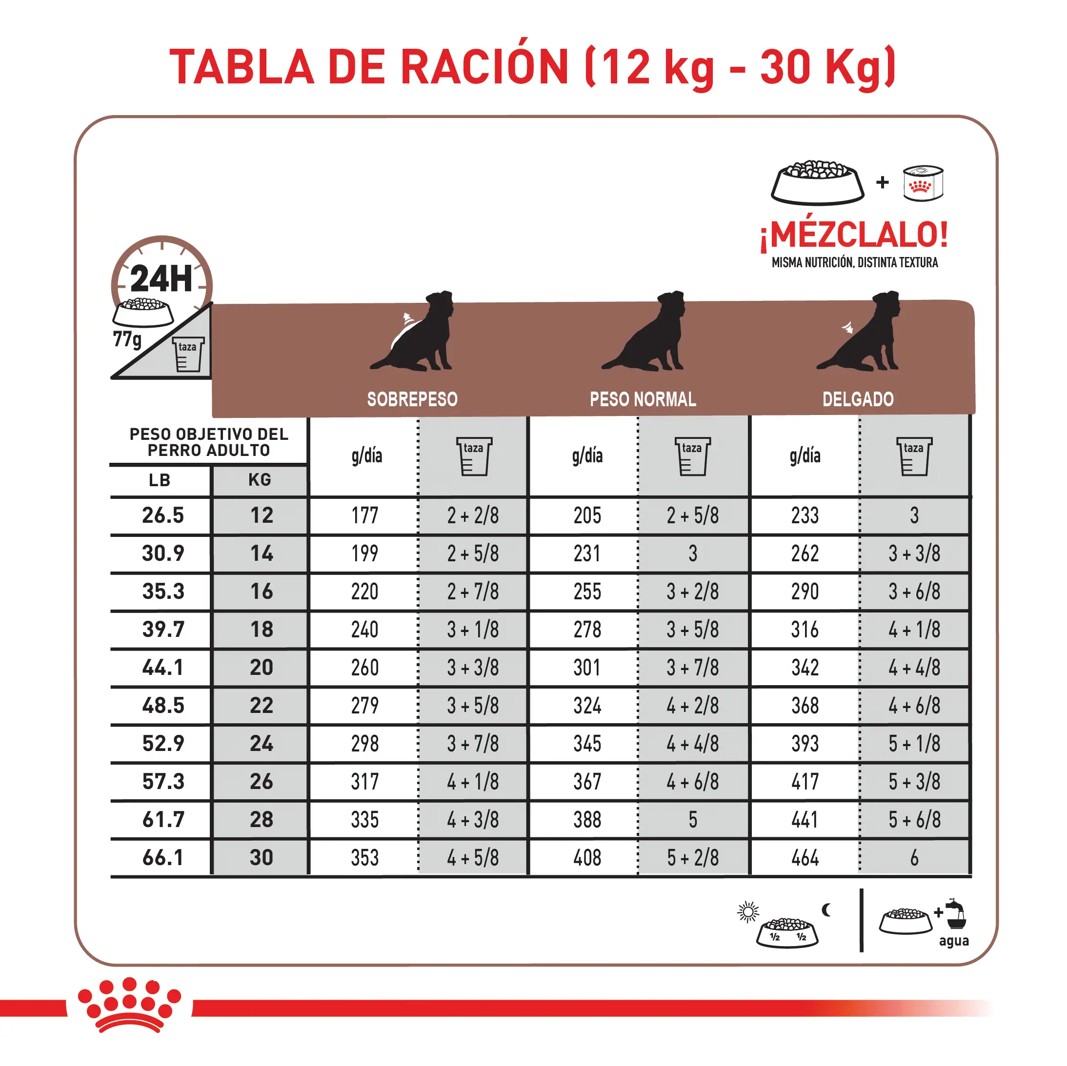 Comida Para Perro Royal Canin Vhn Gastrointestinal Low Fat 8 Kg - Image 8