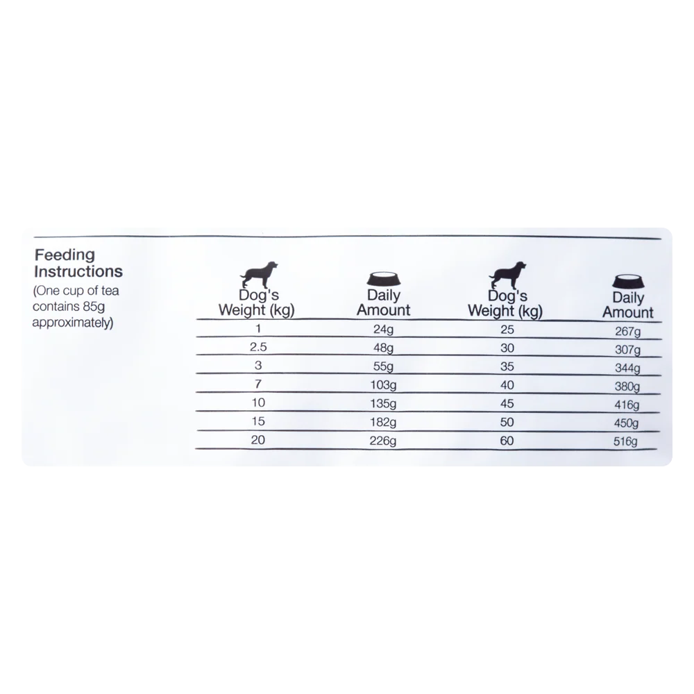 Comida para perro Equilibrio Veterinary Renal - Image 5